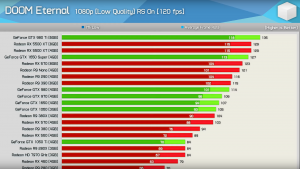 Какую видеокарту посоветуете вставить вместо Nvidia GTX 1050 TI?