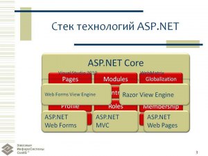 Что такое стек технологий и почему так называется?