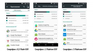 Сколько занимает места чистая система андроид на телефоне?
