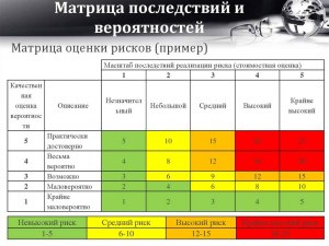 Что означает "Обнаружен 1 элемент без ошибок" в Google Search Console?