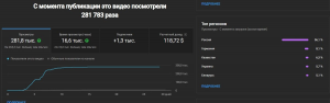 Как работает монетизация в Яндекс дзен в 2023 году?