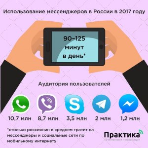 Какие мессенджеры не будут запрещены в России, чем пользоваться?