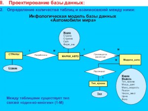 Как проектируются и создаются базы данных?