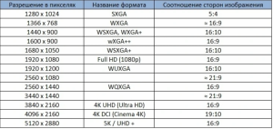 Какой разрешение используется в большинстве мониторов?