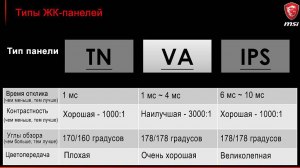 Какого размера достигает время отклика монитора?