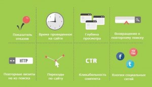 Поднятие поведенческого фактора. Что надо сделать на сайте, блоге?