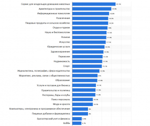Какая открываемость email-рассылки считается хорошей?