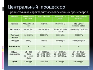 Каков ценовой диапазон для будущих персональных компьютеров?