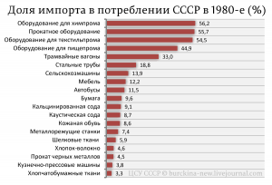 Почему современные мультики, выходящие в России, зависят от импортного ПО?