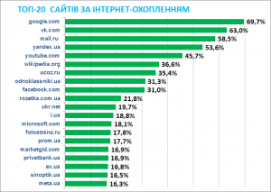 Какой сейчас средний вес страниц сайтов в Интернете?