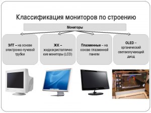 Какой тип экрана используется в мониторах?