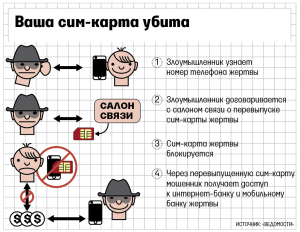 Что сделать, чтобы оператор связи не перепродал твою SIM карту