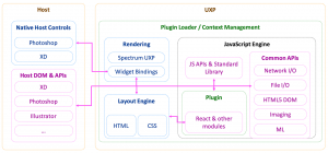 Что такое UXP WebView Support? Как удалить это?
