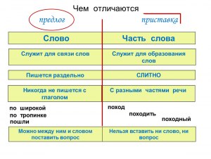 "СЛОВО ПАЦАНА 2 0", что за канал? Чем отличается от канала "Слово пацана"?