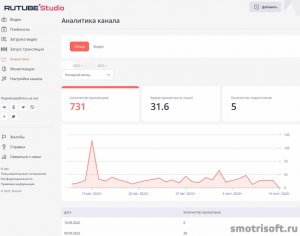 Сколько платят в RUTUBE за тысячу просмотров 2023 год?