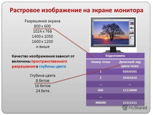 Как влияет монитор на качество графики в игре?