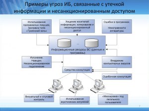 В какой метавселенной простой процесс токенезациии и вывода средств?