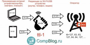 Если в ноут раздавать Интернет со смартфона, какой гаджет идентифицируется?