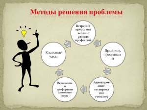 Как вы относитесь к идее применить ИИ для решения проблем мира?