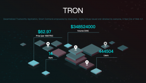 Какой сайт использовать для голосования в сети блокчейна ТРОН/TRX?