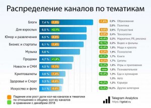 Какой стране принадлежит приложение Телеграм?