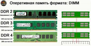 Какую оперативку мне купить?