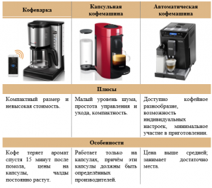 Яндекс Толока: кофеварка и кофемашина. Подходит на замену или нет?