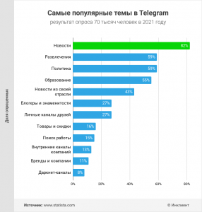 Какой самый распространенный заработок в Telegram 2023 году?