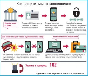 Как вы разговариваете с мошенниками из банков и как нужно это делать?