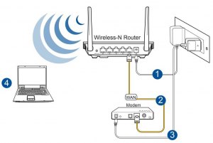 Как подключить интернет с ПК на телефон чтобы он раздавал как роутер Wi-Fi?