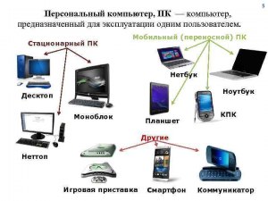 Какого названия видов компьютеров не существует?