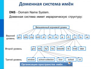 Использование каких доменов в названии сайтов принято в юрисдикции РФ?