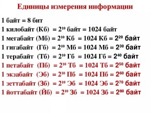 Сколько бит нужно для хранения значения от 0 до 255, до 1023, до 65 535?