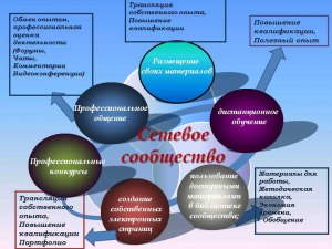 Какой есть для обмена опытом хороший женский форум?