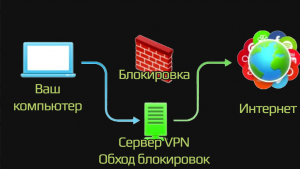 VPN Psiphon заблокировали в РФ в 2023 году - что известно?