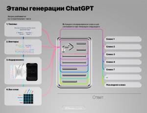 Как работать с нейросетью ChatGTP? Как пользоваться ChatGTP?