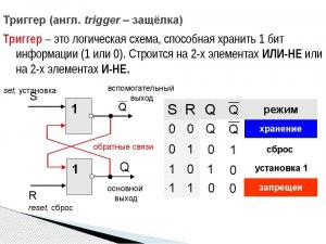 Зачем нужны цифровые тиггеры?