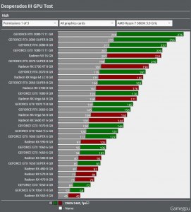 На сколько сильно майнинг сокращает ресурс процессора и видеокарты?