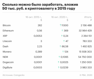 Что такое bilibili и можно ли там заработать?