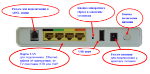 Как подключиться к проводному интернету, если он не ваш (см.)?