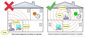 Для чего с роутера некоторые пользователи удаляют антенну?