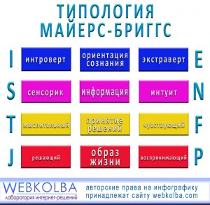 Что значит тип личности в "Тиндере", как выбрать, узнать тип личности?