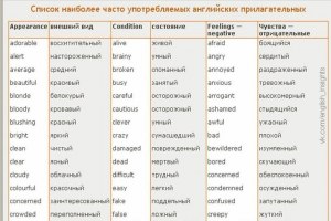 Какие прилагательные подойдут к "геймдизайнеру"?