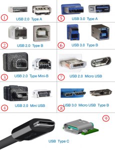 Какие бывают USB-разъёмы / USB-порты?