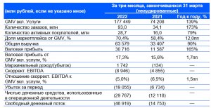 Озон убыточен? Почему Озон работает себе в убыток?