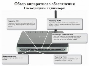 Какие Wi Fi роутеры перестанут работать в России?