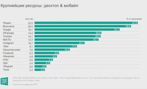 Какой самый распространенный сервис интернета в поиске недвижимости?