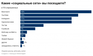 Какие есть надёжные сайты, работающие на опросах в 2022 г.?