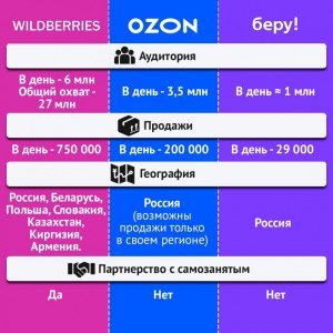 Кто хозяева интернет-магазинов "Озон" и "Вайлдбериз"?