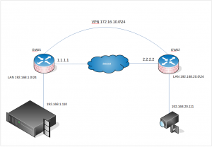 Есть ли работающие китайские IP адреса для VPN?